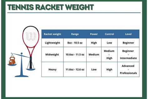 professional tennis racket weight.